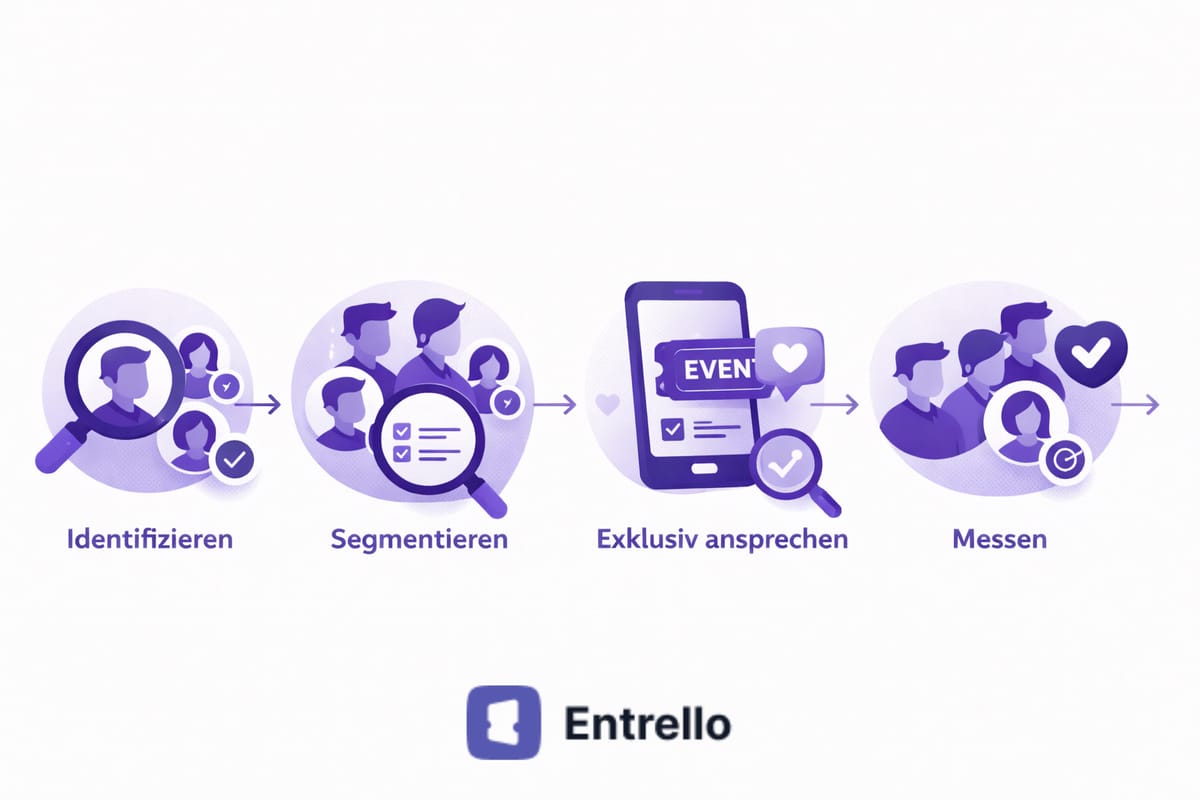 Stammpublikum im Event-Business: Warum wiederkehrende Event-Goer dein größter Wachstumstreiber sind (und wie du sie gezielt aktivierst)