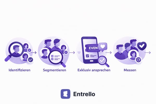 Stammpublikum im Event-Business: Warum wiederkehrende Event-Goer dein größter Wachstumstreiber sind (und wie du sie gezielt aktivierst)